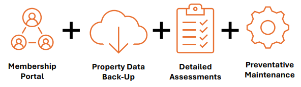 A graphic showing the data backup and assessment.